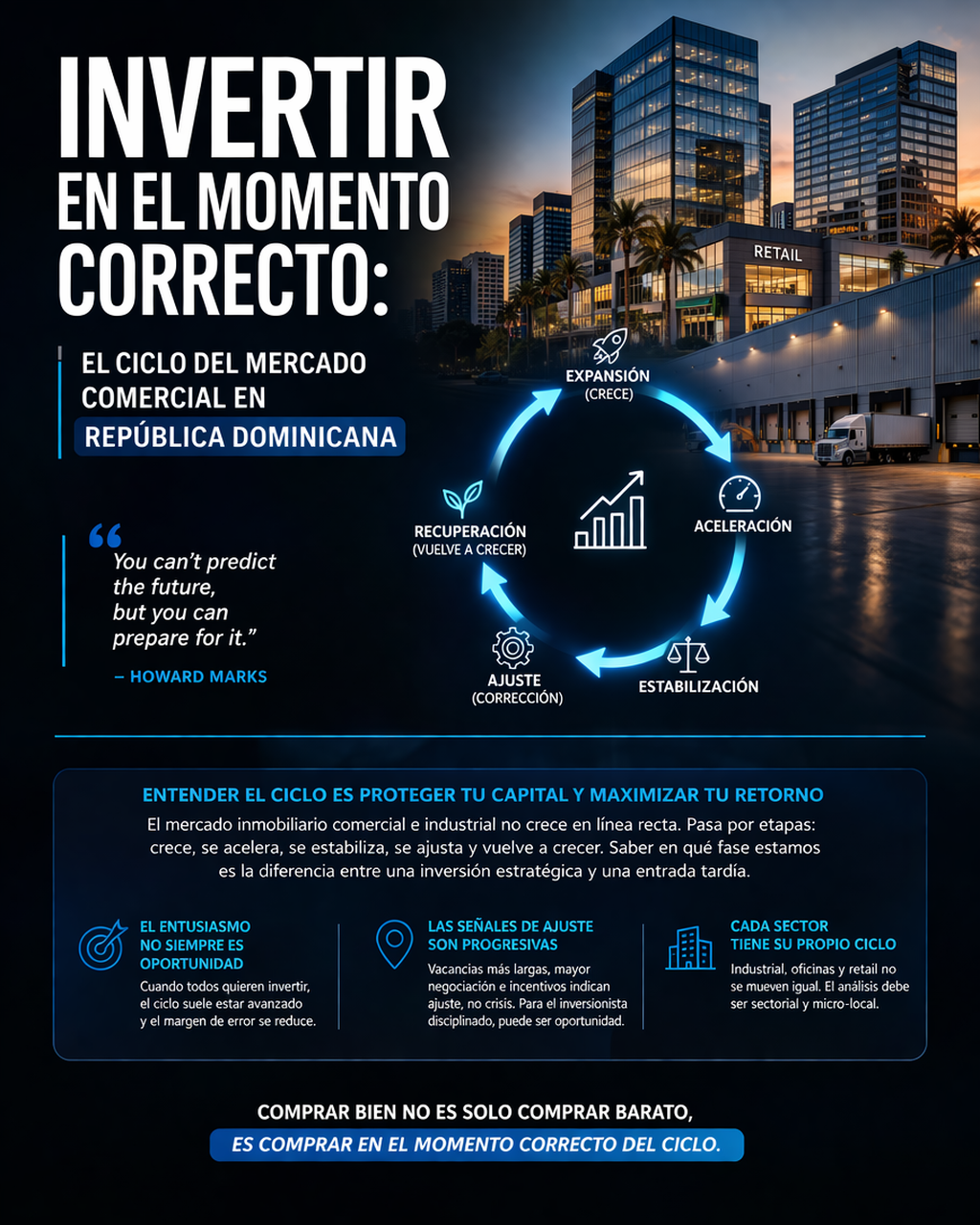 Invertir en el momento correcto: el ciclo del mercado comercial en República Dominicana