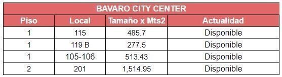Locales comerciales oficina alquiler Pueblo Bavaro, Bavaro City Center