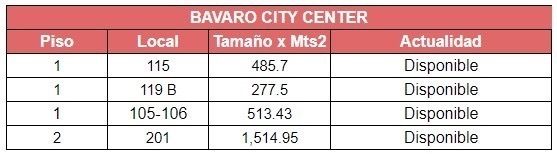 Locales comerciales oficina alquiler Pueblo Bavaro, Bavaro City Center