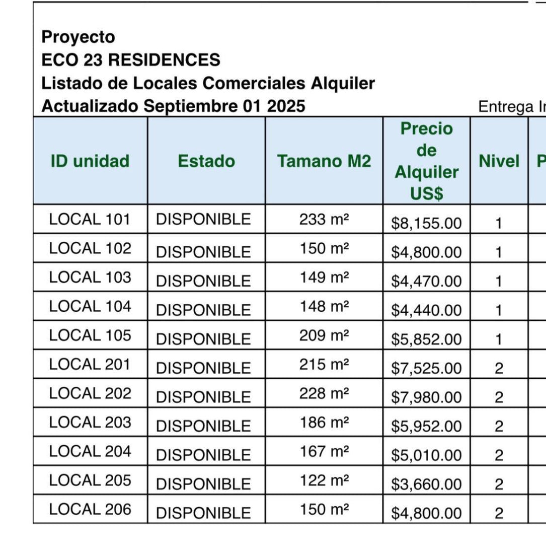 Locales comerciales Alquiler ECO 23 Evaristo Morales, Santo Domingo