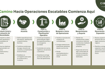 Cibao Park – Naves Industriales, Zona Franca y Logísticas en Alquiler | 1,000–3,-11