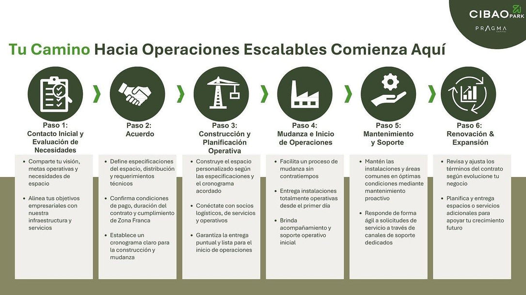 Cibao Park – Naves Industriales, Zona Franca y Logísticas en Alquiler | 1,000–3,