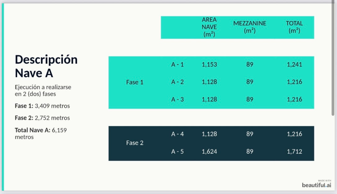 Nave industrial alquiler Merca Santo Domingo Oeste Mar de Provenza
