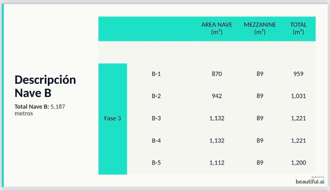 Nave industrial alquiler Merca Santo Domingo Oeste Mar de Provenza