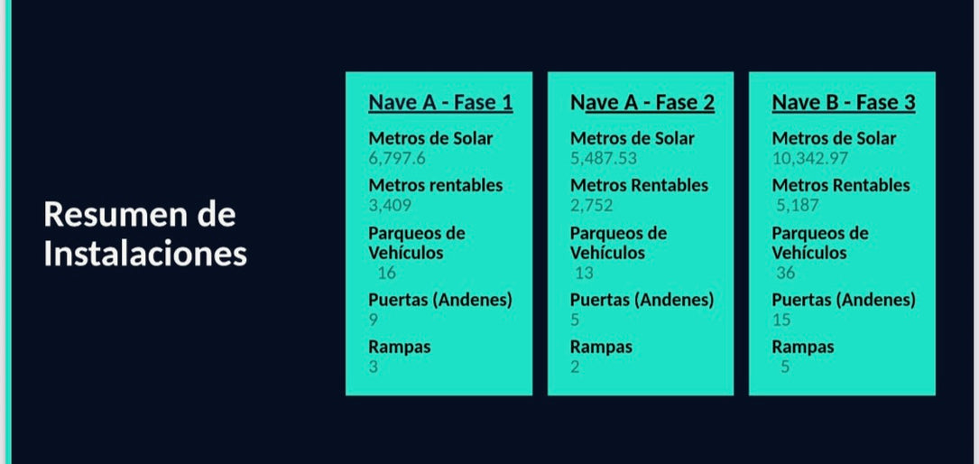 Nave industrial alquiler Merca Santo Domingo Oeste Mar de Provenza