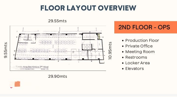 Alquiler de oficinas Zona Franca Plug & Play (Pisos 1 y 2)|160 puestos| Calle General Luperon, Santiago de los Caballeros Luperon, Santiago de los Caballeros