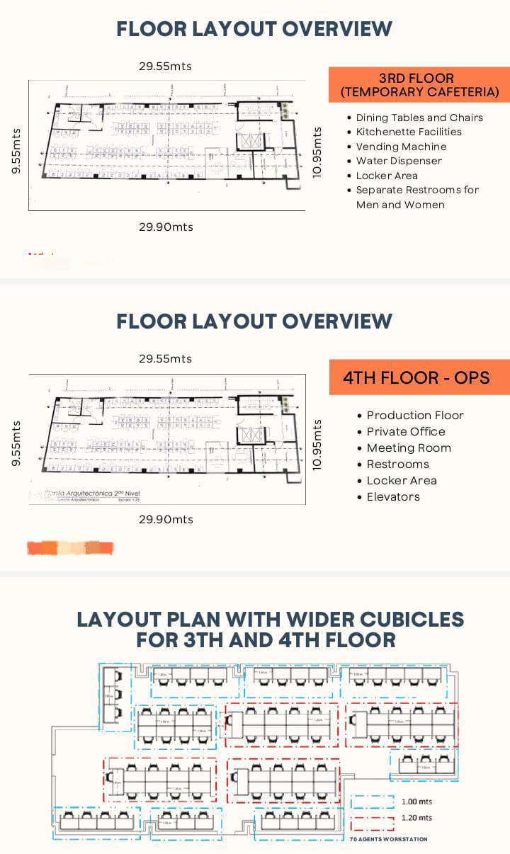 Alquiler de oficinas Zona Franca Plug & Play (Pisos 1 y 2)|160 puestos| Calle General Luperon, Santiago de los Caballeros Luperon, Santiago de los Caballeros